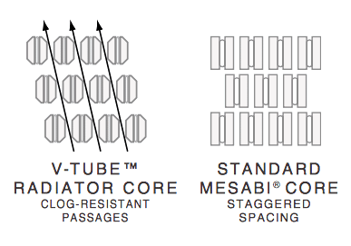 Diagrama radiador de tubo tipo V